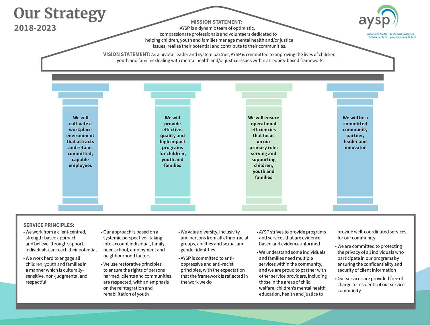 AYSP_Our Strategy 2018_2023 aysp strategy
